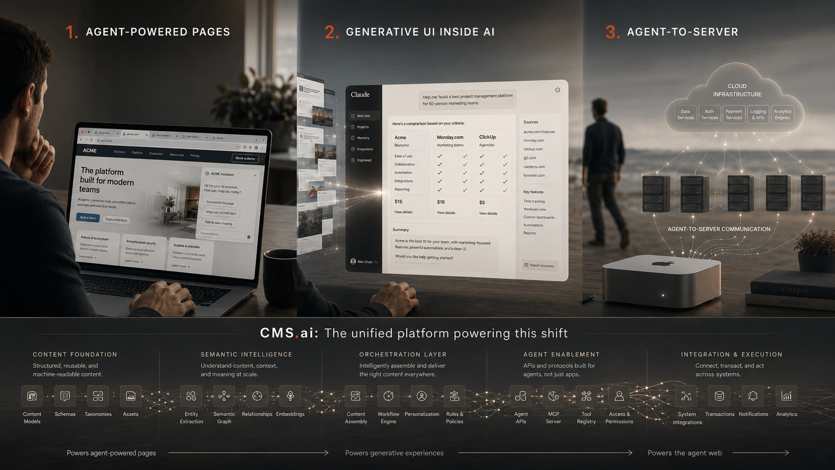 CMS.ai: The unified platform powering this shift